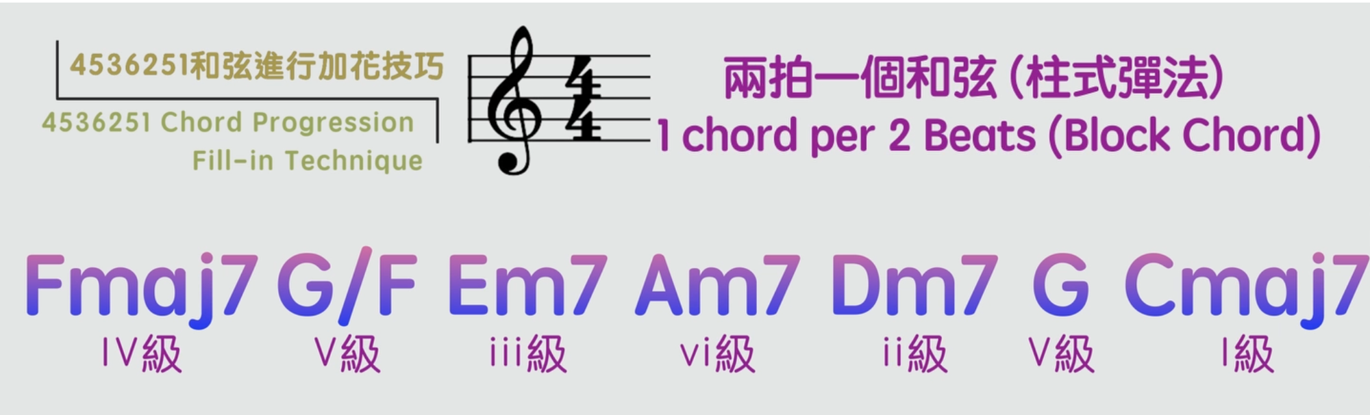 4536251和弦進行「加花技巧」