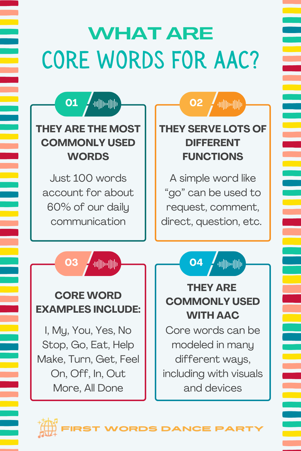 An infographic that explains the core words AAC frequently targets.