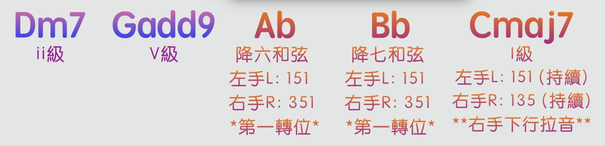 如何彈奏意猶未盡的歌曲「結尾」？