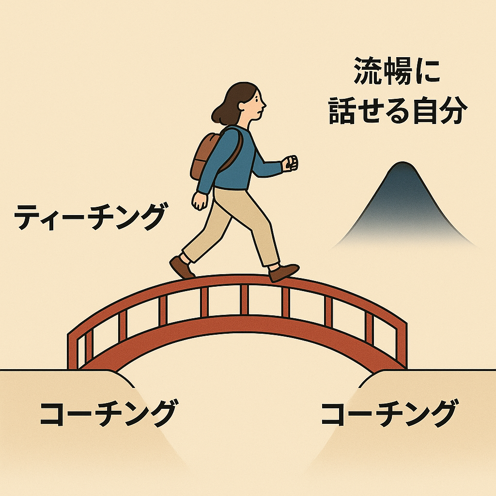 ティーチングとコーチングの間にかかる橋を渡る女性学習者のイラスト。目標は「流暢に話せる自分」。