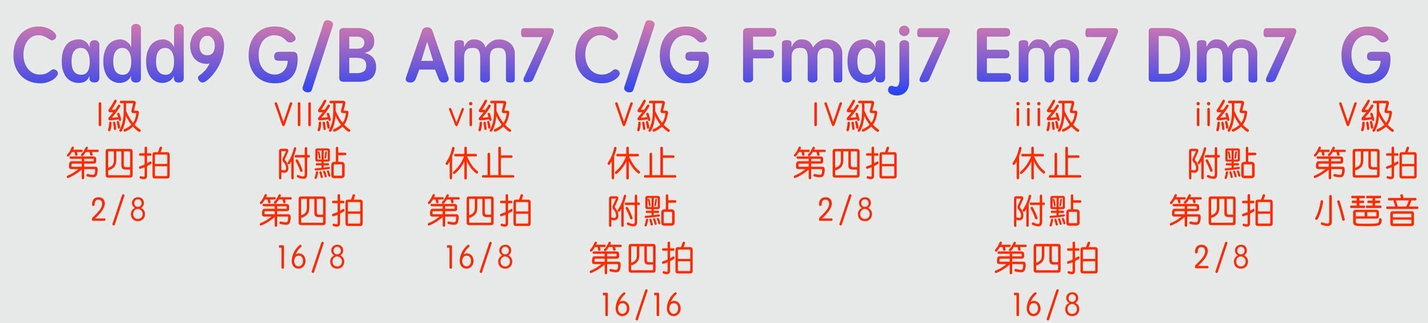 卡農進行「加花技巧」