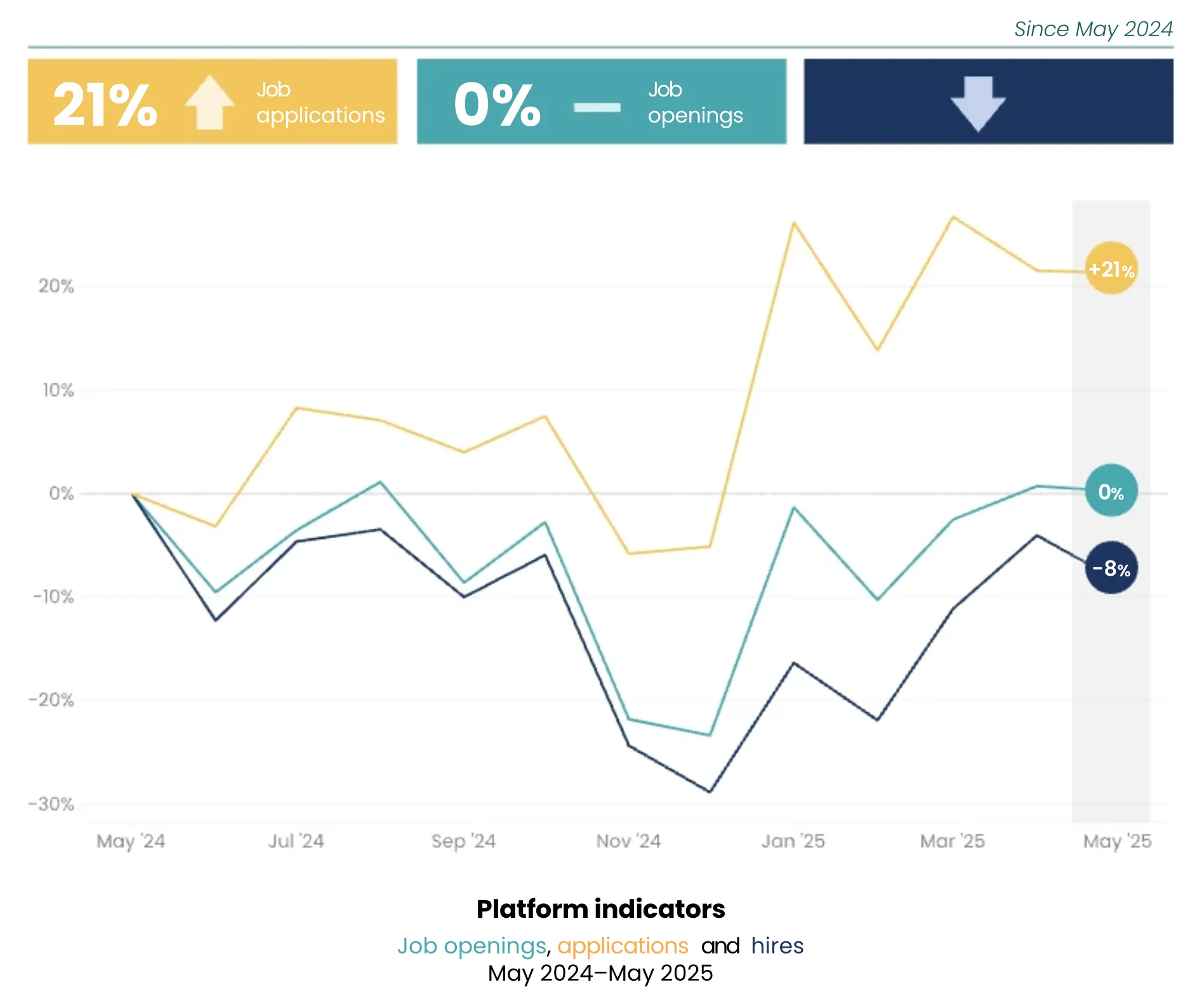 What Anthropic’s AI Agent Playbook Means for Recruiting Post feature image