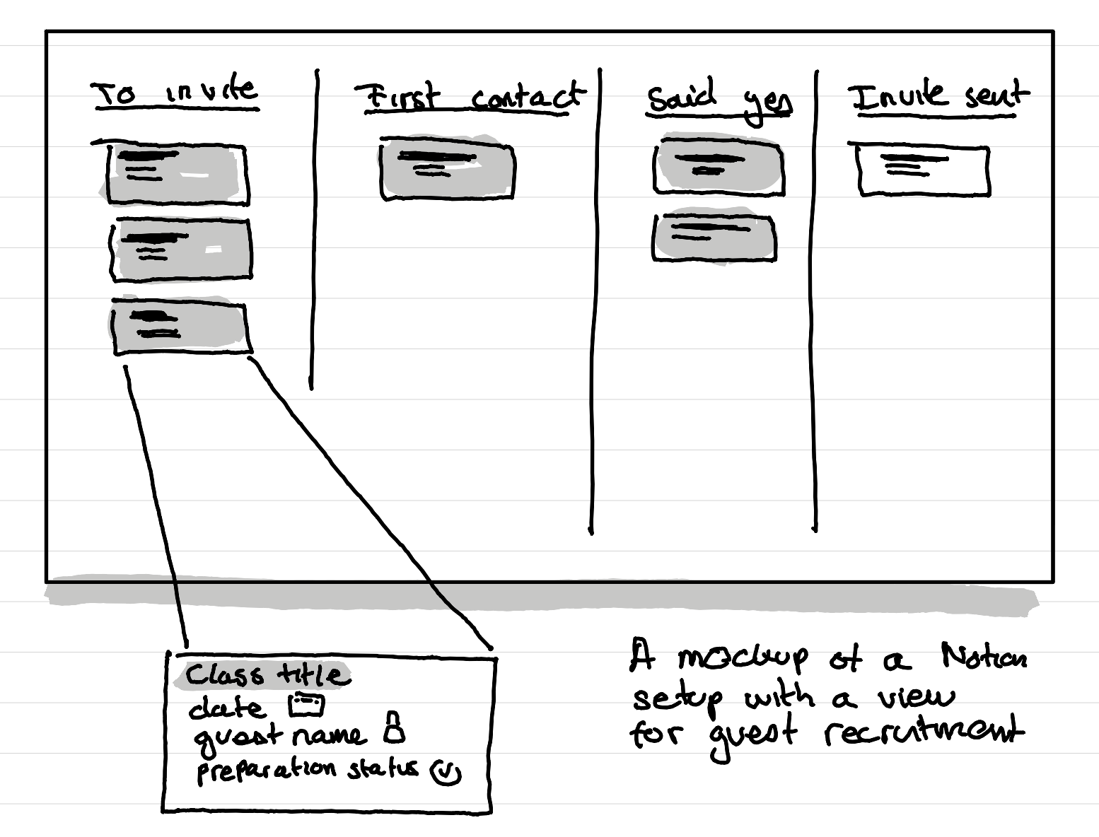 A mockup of a Notion setup with a view for guest recruitment