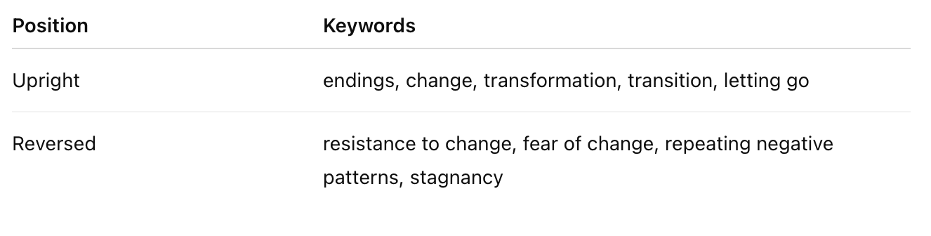 Death Tarot Meanings Table