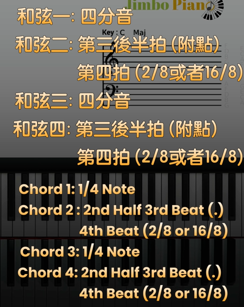 卡農進行「加花技巧」