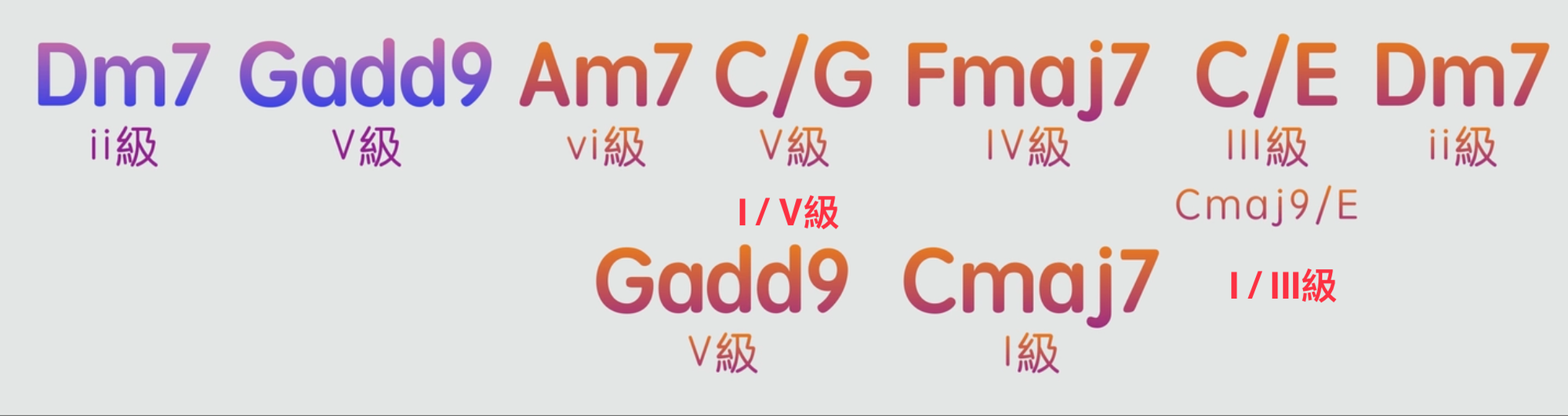 如何彈奏意猶未盡的歌曲「結尾」？