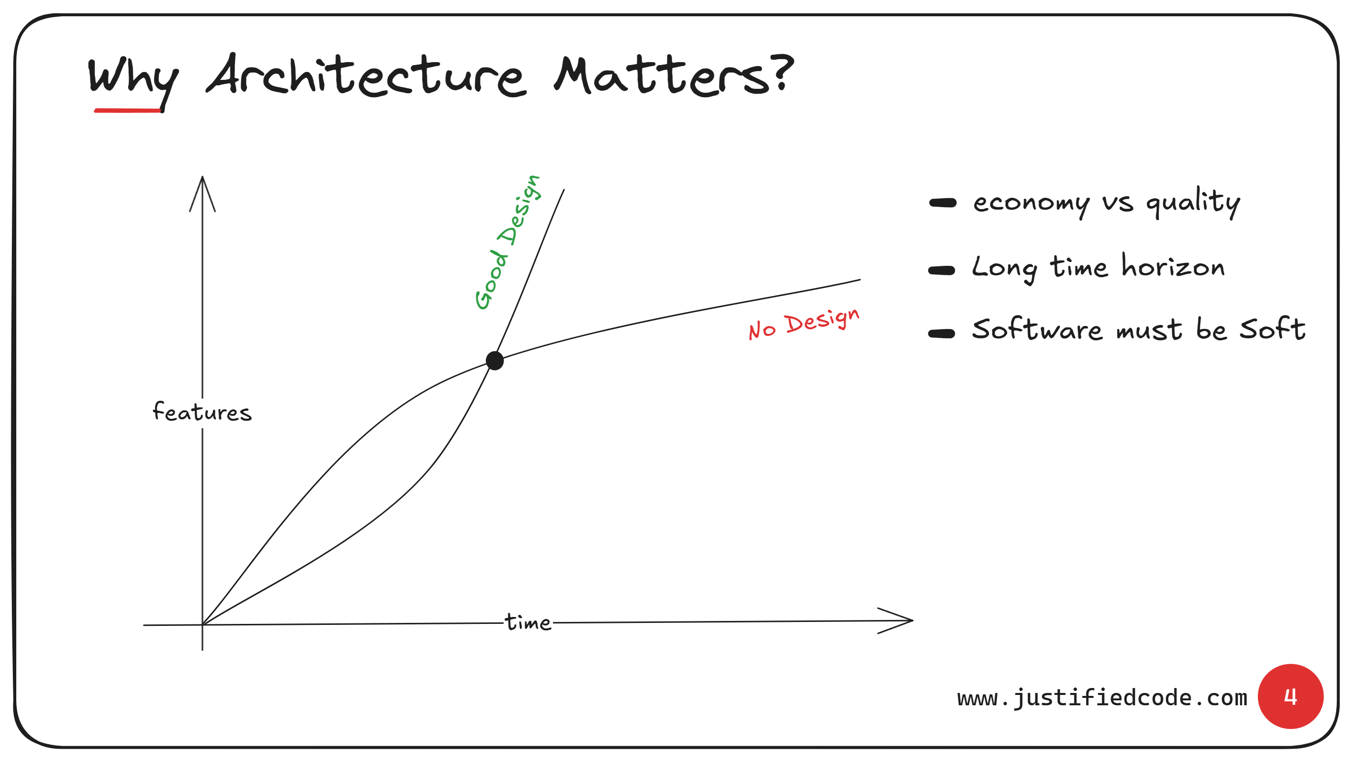 why software architecture matters?