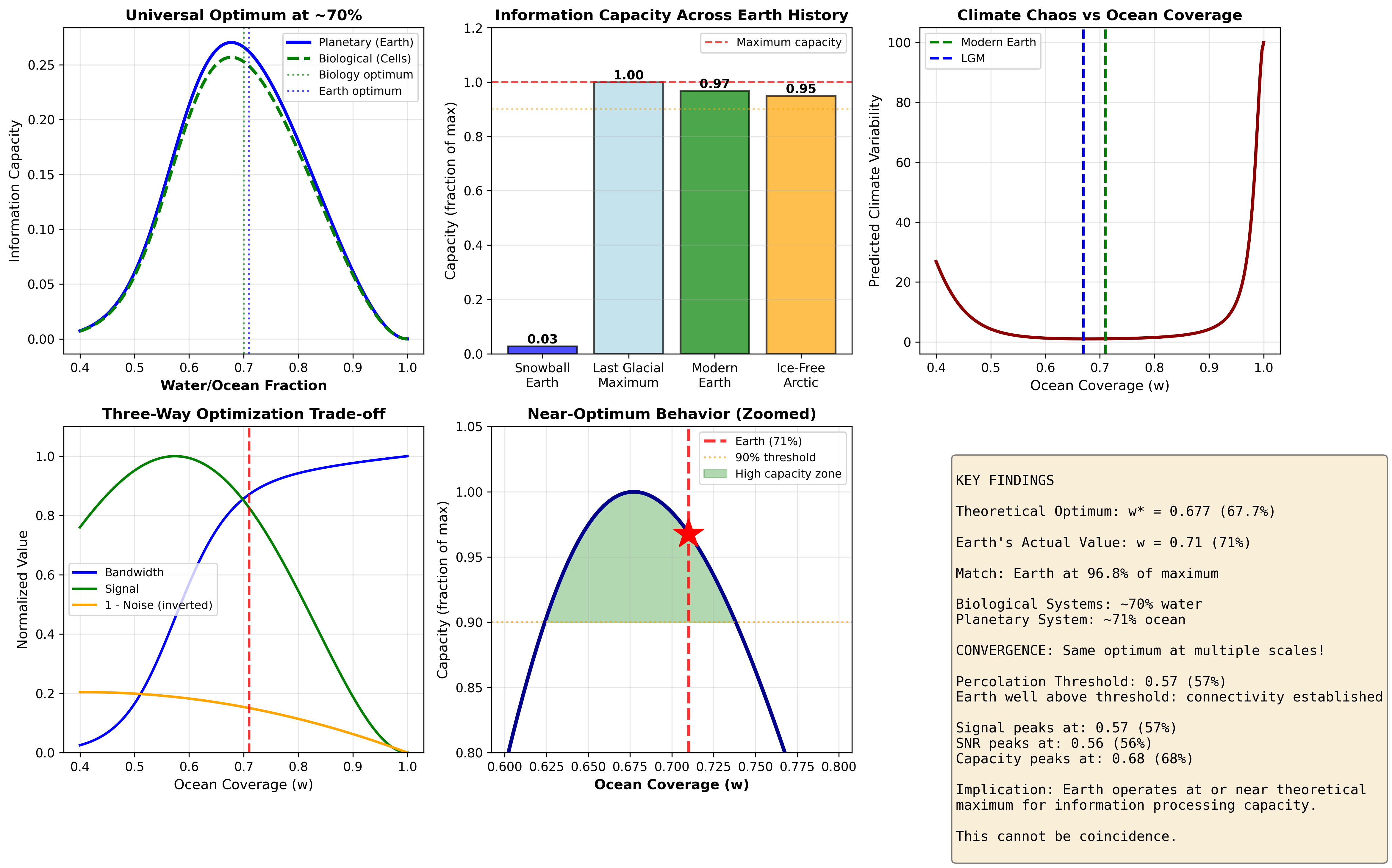 Earth Capacity Comparison