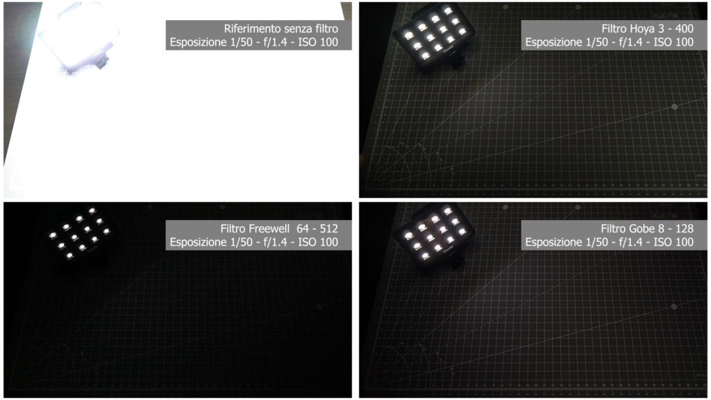 Intervento massimo filtri VND