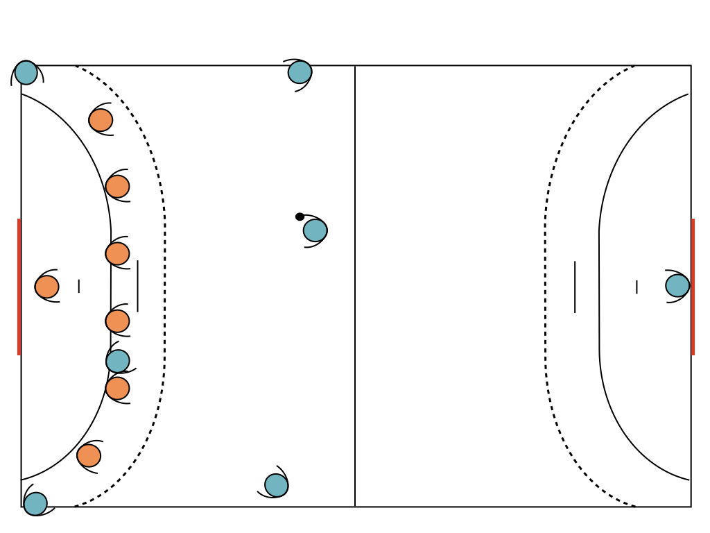 Placement défense 0-6