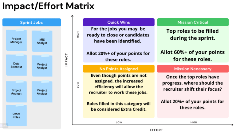 Mastering Prioritization in Recruiting: The Agile Way Post feature image