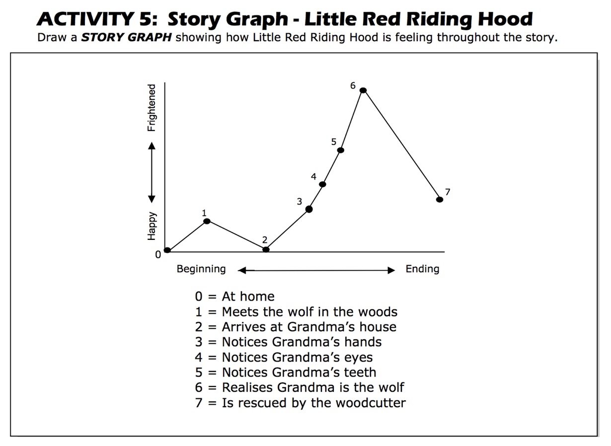 Story Graph