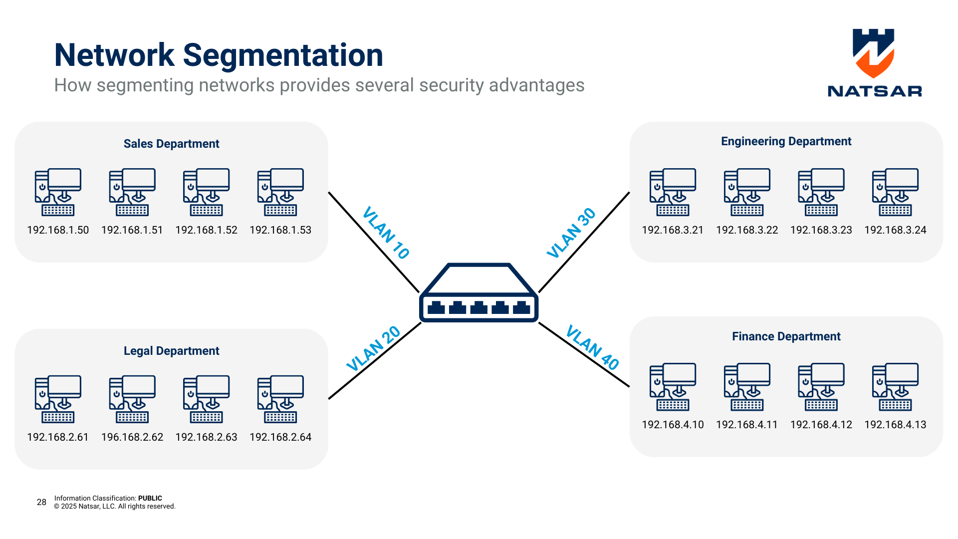 Protect Your Network from Cyberattacks with Segmentation Strategies