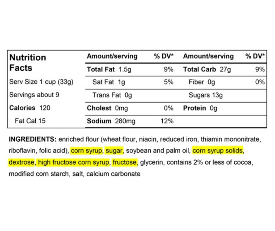 label showing sugar aliases