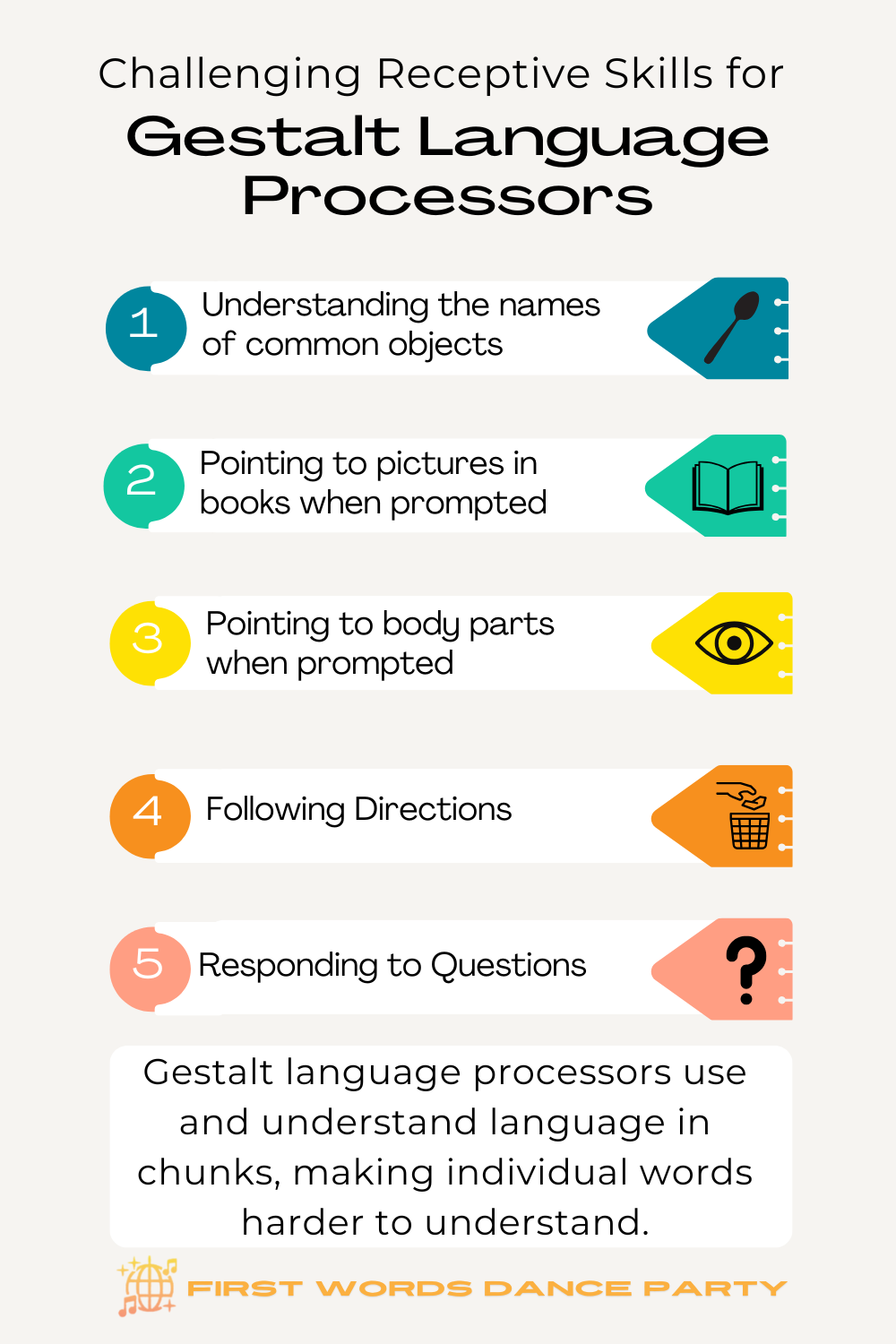 An infographic of receptive skills that are challenging for gestalt language processors.