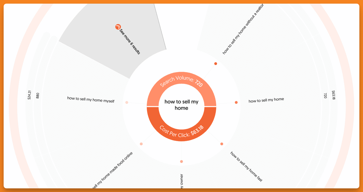 Answer the Public screenshot