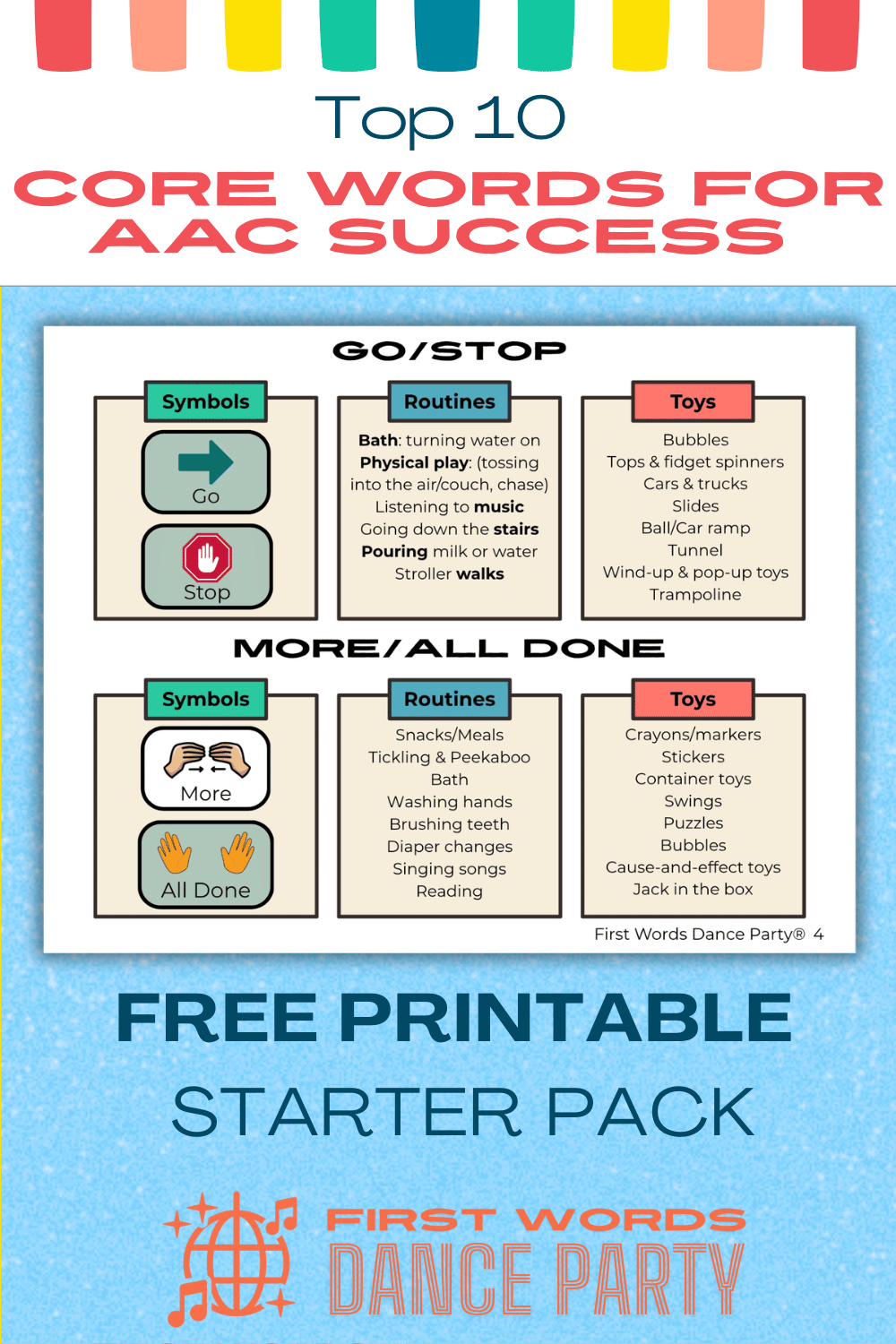 A printable with two examples of the best core words for aac.