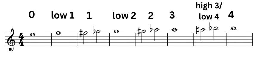 Violin music notation