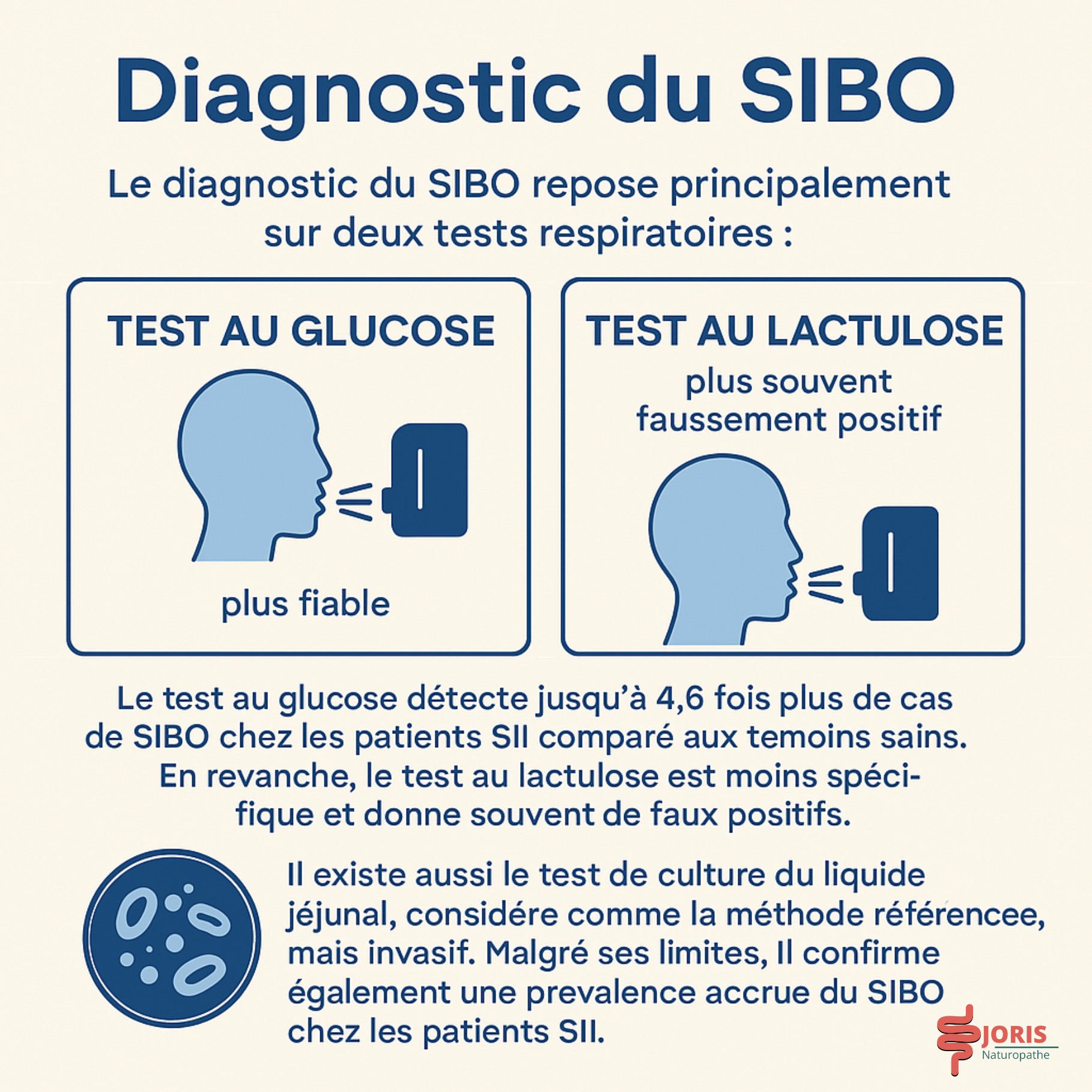 diagnostic SIBO