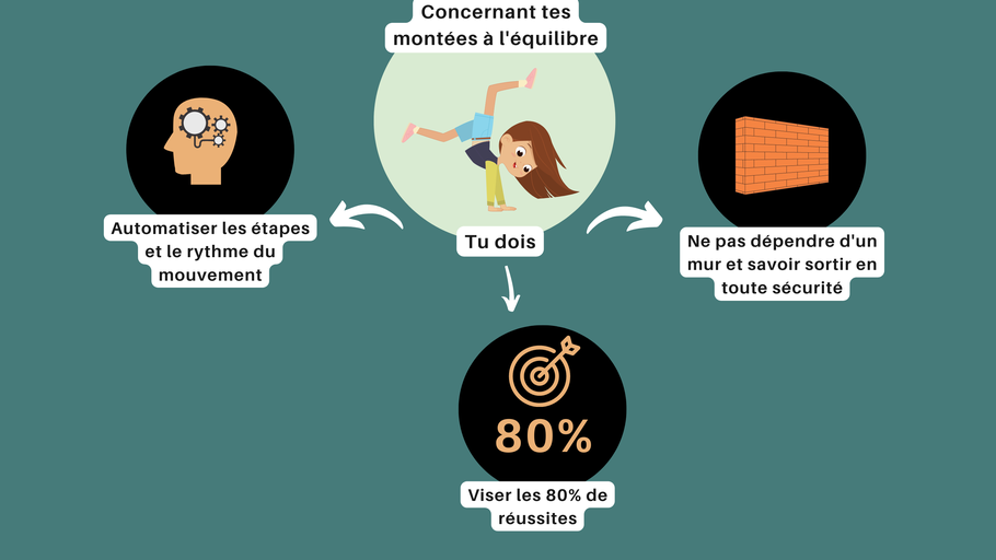 Réussir une montée à l'équilibre (handstand)