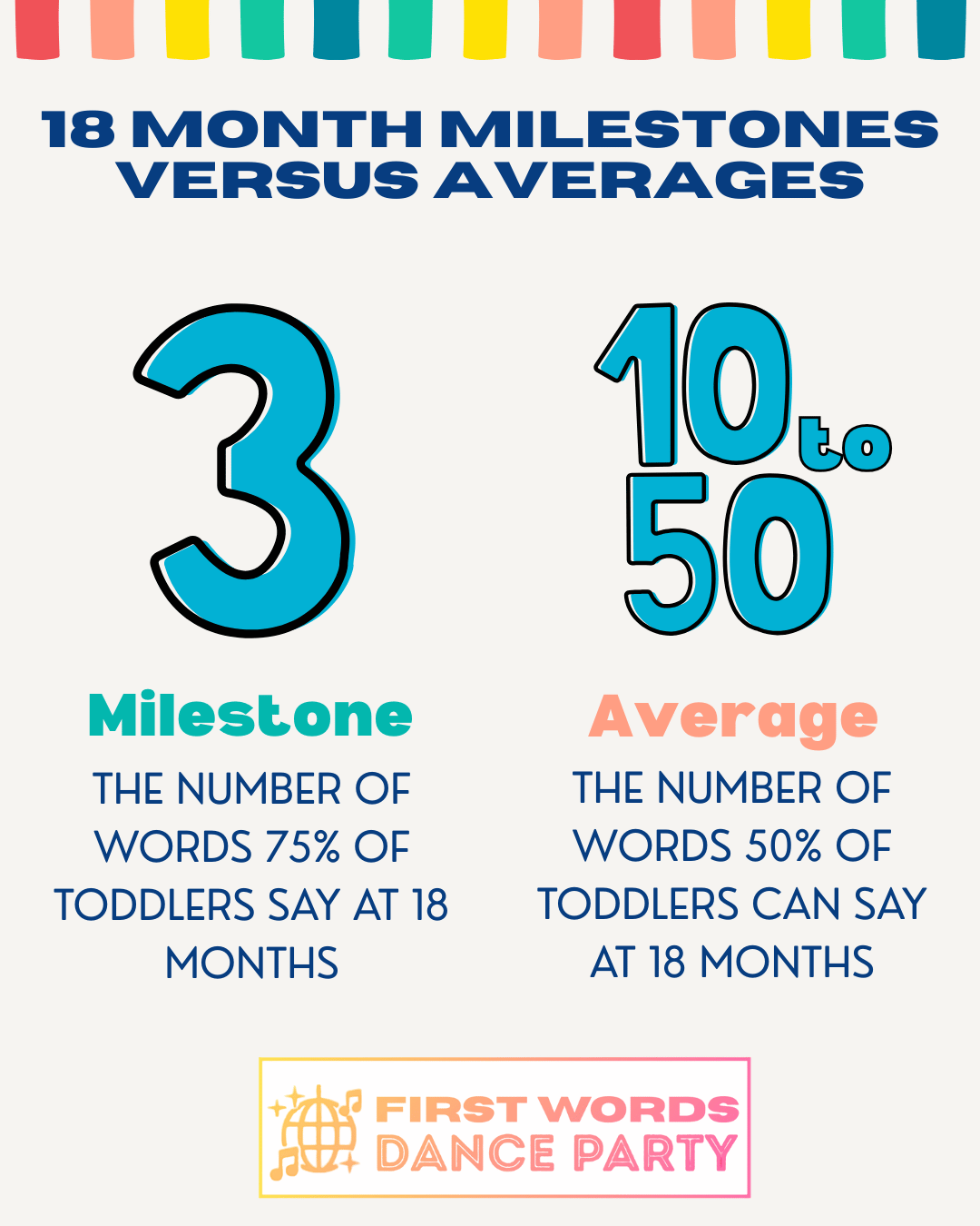An infographic that compares milestones to averages for a baby not talking by 20 months.