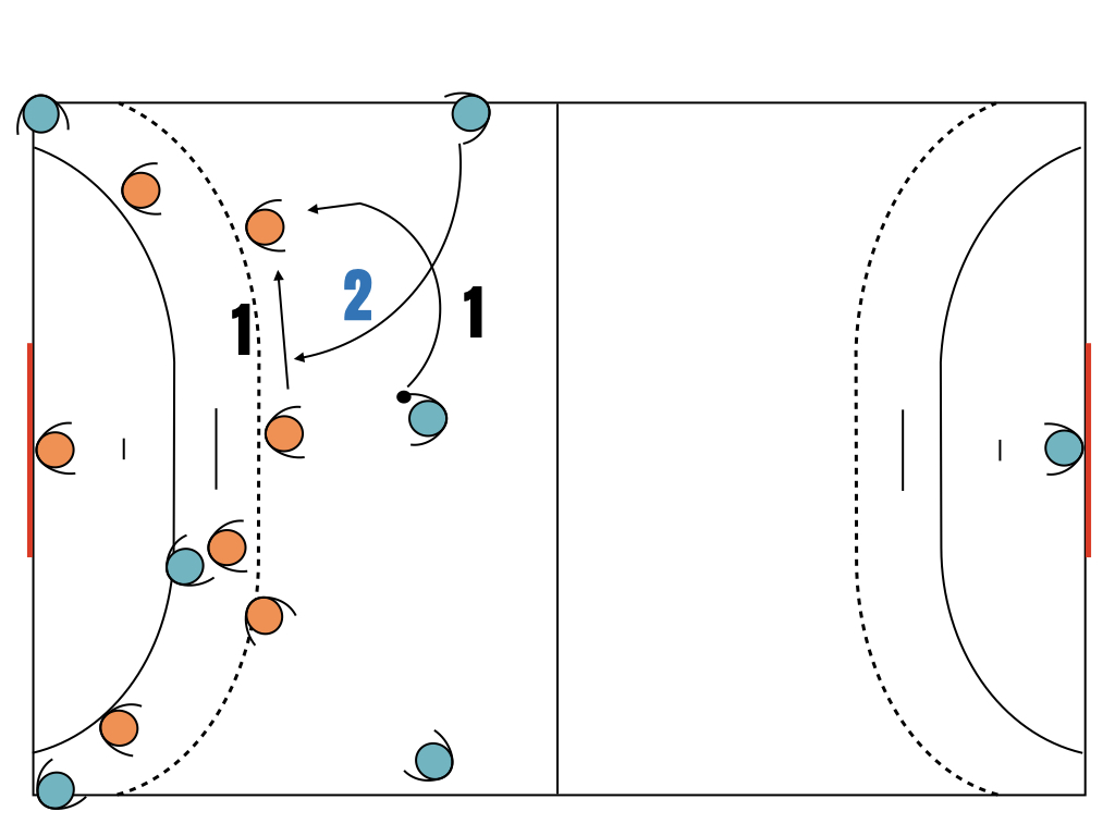Problème de neutralisation