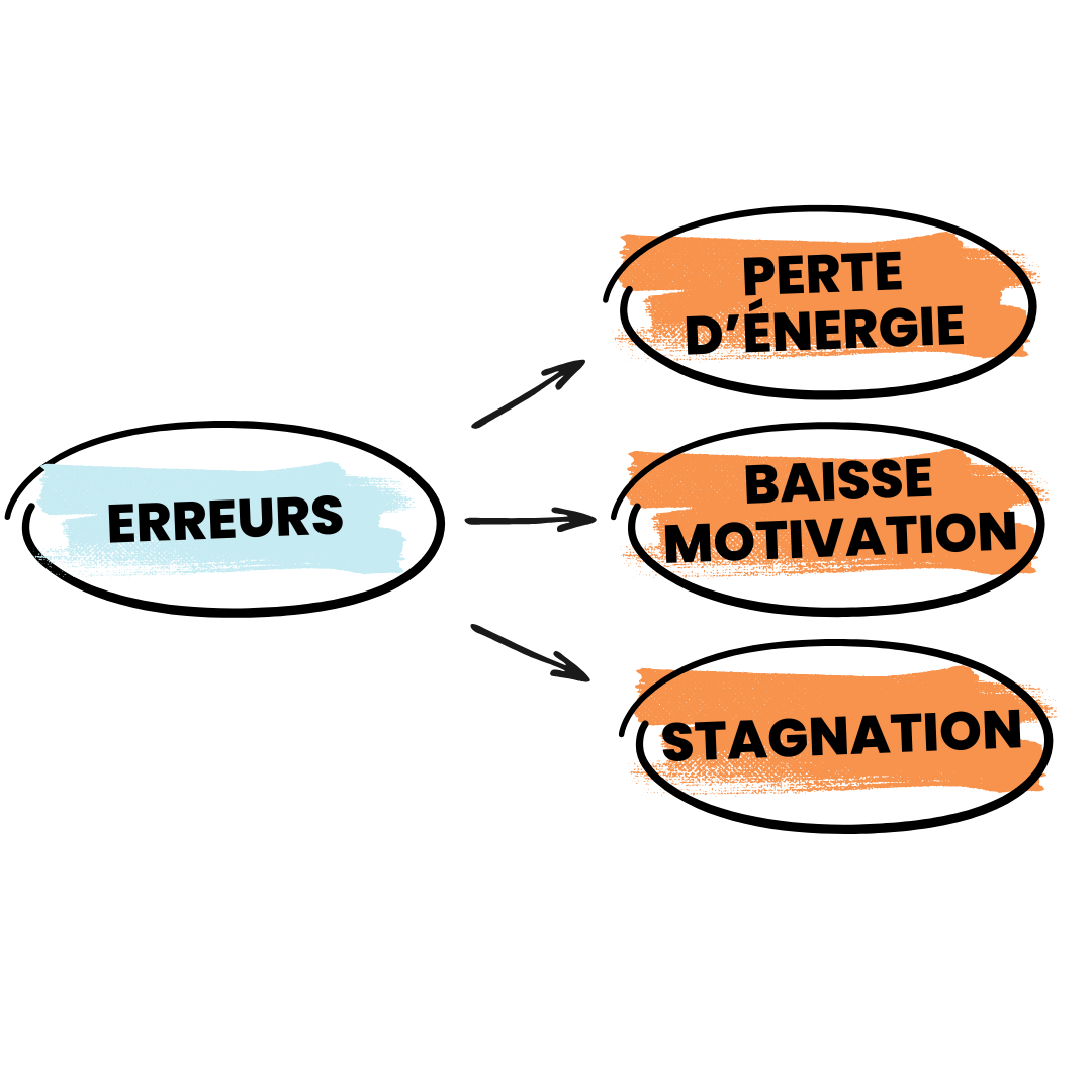 Erreurs dans organisation d'un entraînement de handball