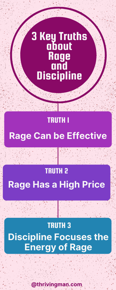infographic: 3 Key truths about rage and discipline
