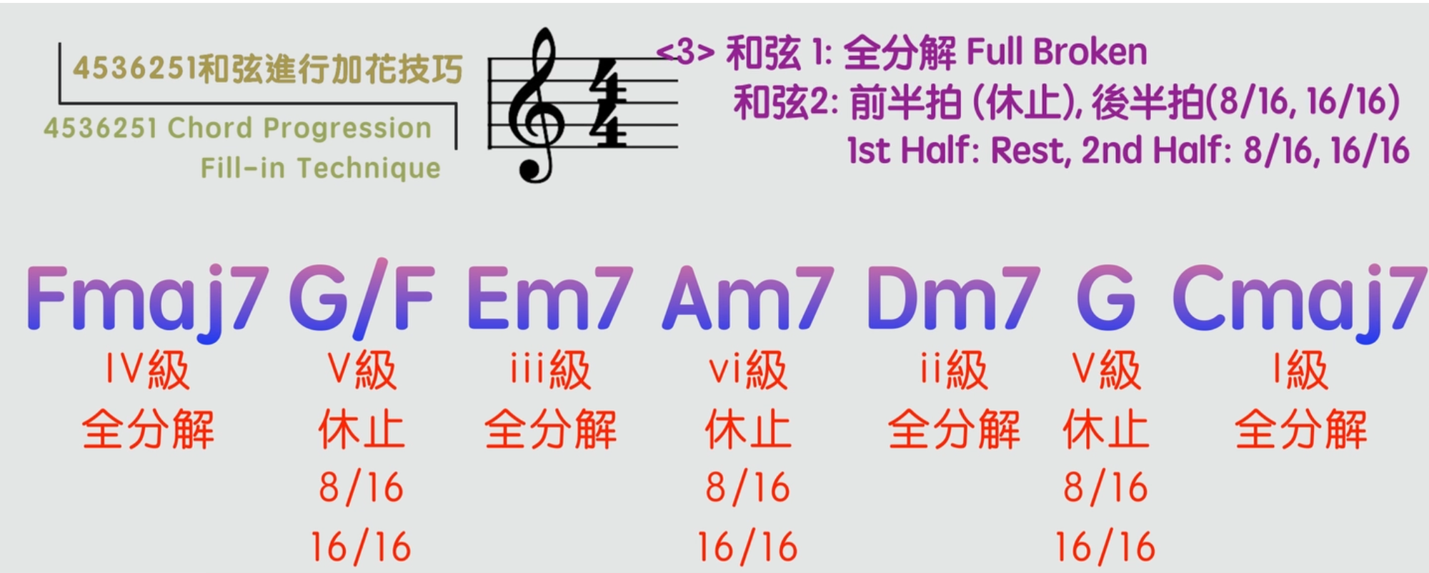 4536251和弦進行「加花技巧」