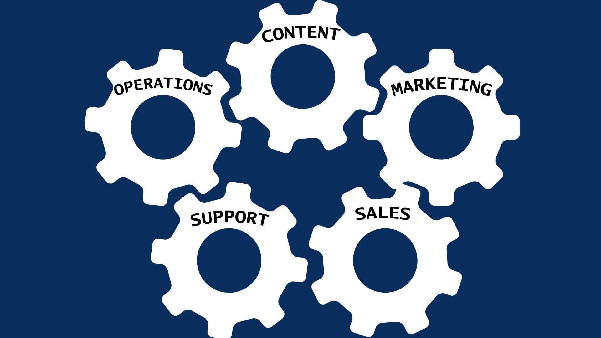 5-Important-cogs-of-business