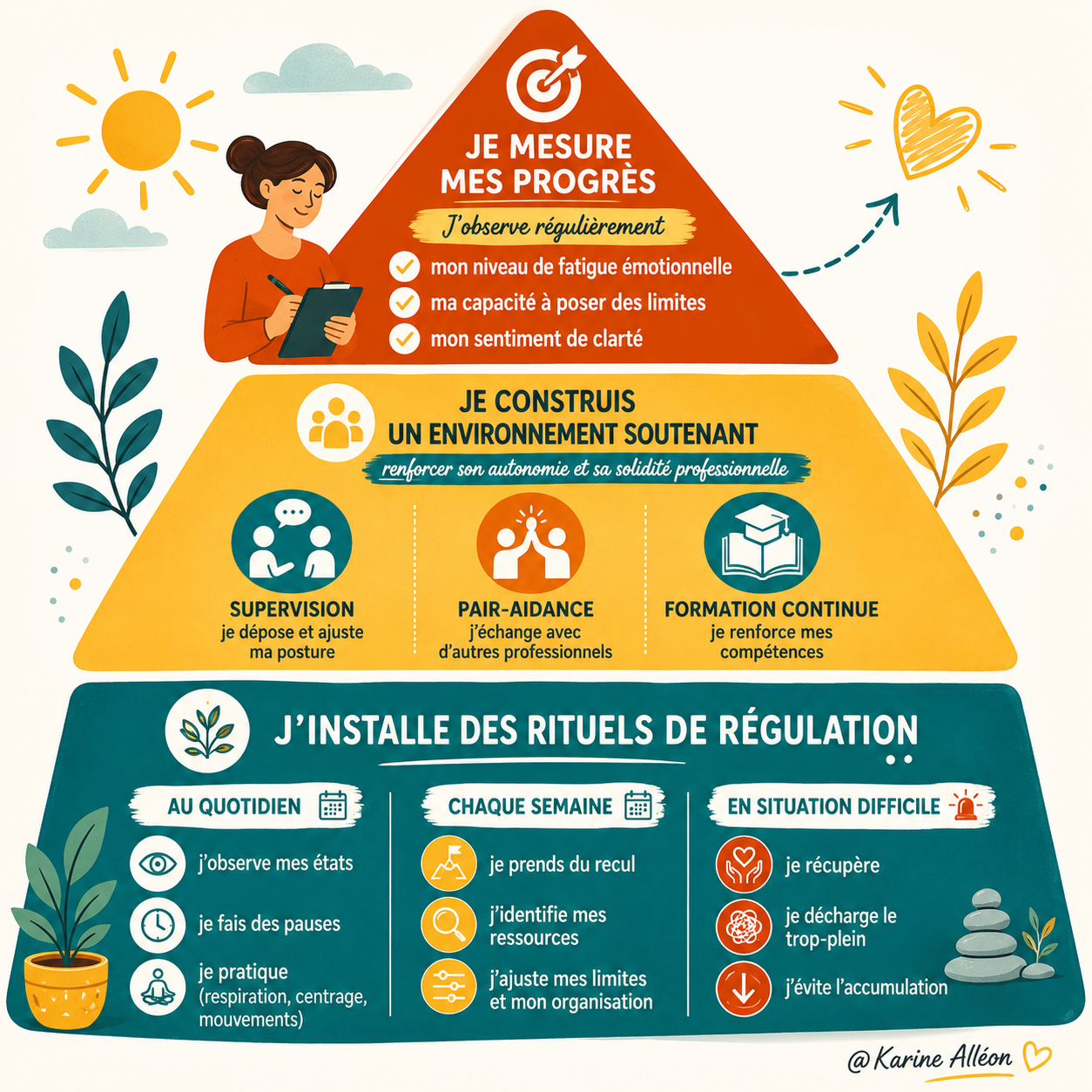 3 leviers pour prévenir le stress au travail et consolider durablement la confiance