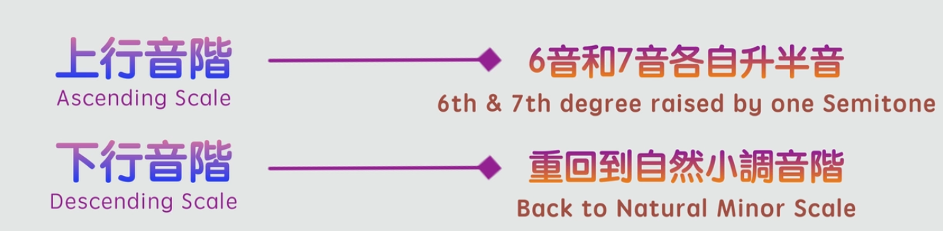 和聲小調的奧秘 (Harmonic Minor)