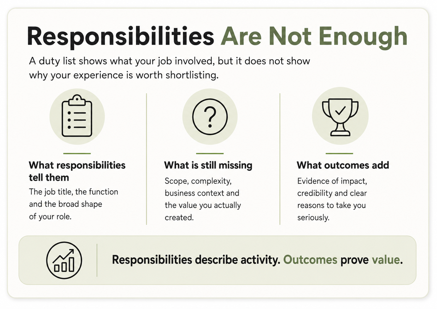 Responsibilities on Senior CVs