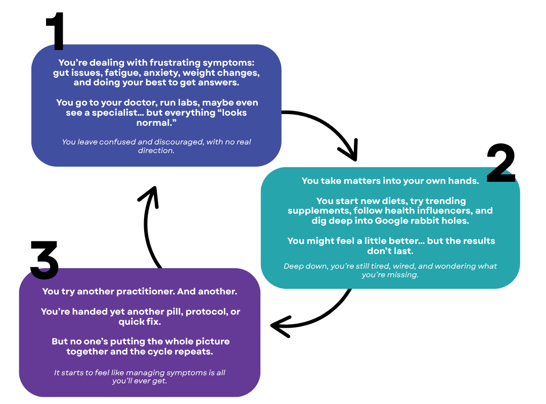 The cycle of failed healing