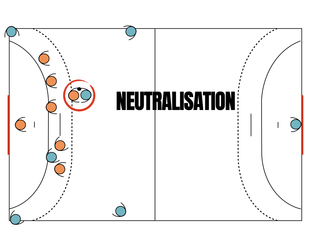Neutralisation en défense handball en infériorité numérique
