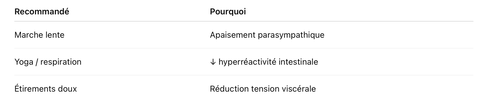 sport pour diarrhée