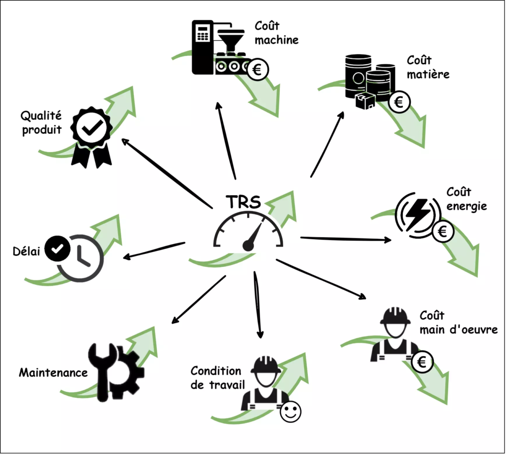 Pourquoi améliorer son trs ?