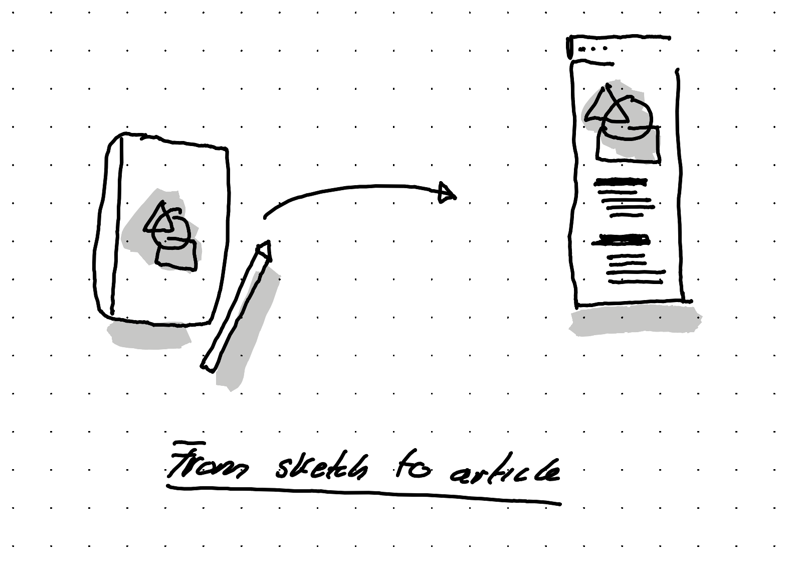 An illustration showing how I went from a sketch on a tablet to a written article