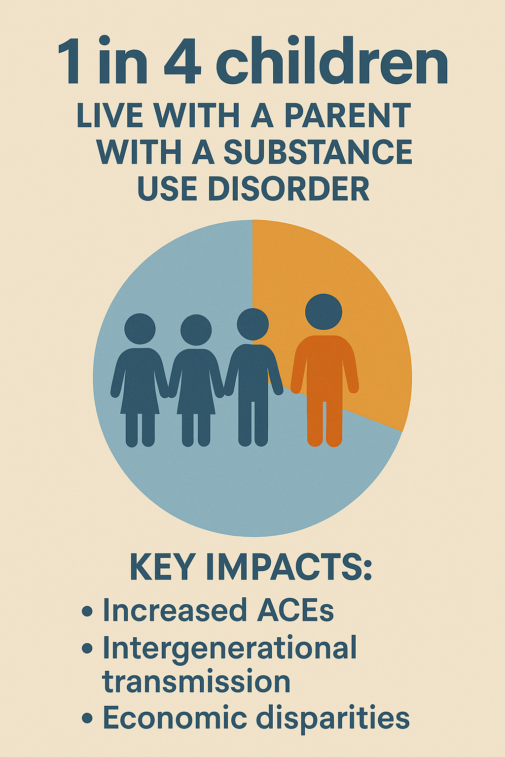 One in Four Children Are Living with a Parent with a Substance Use ...