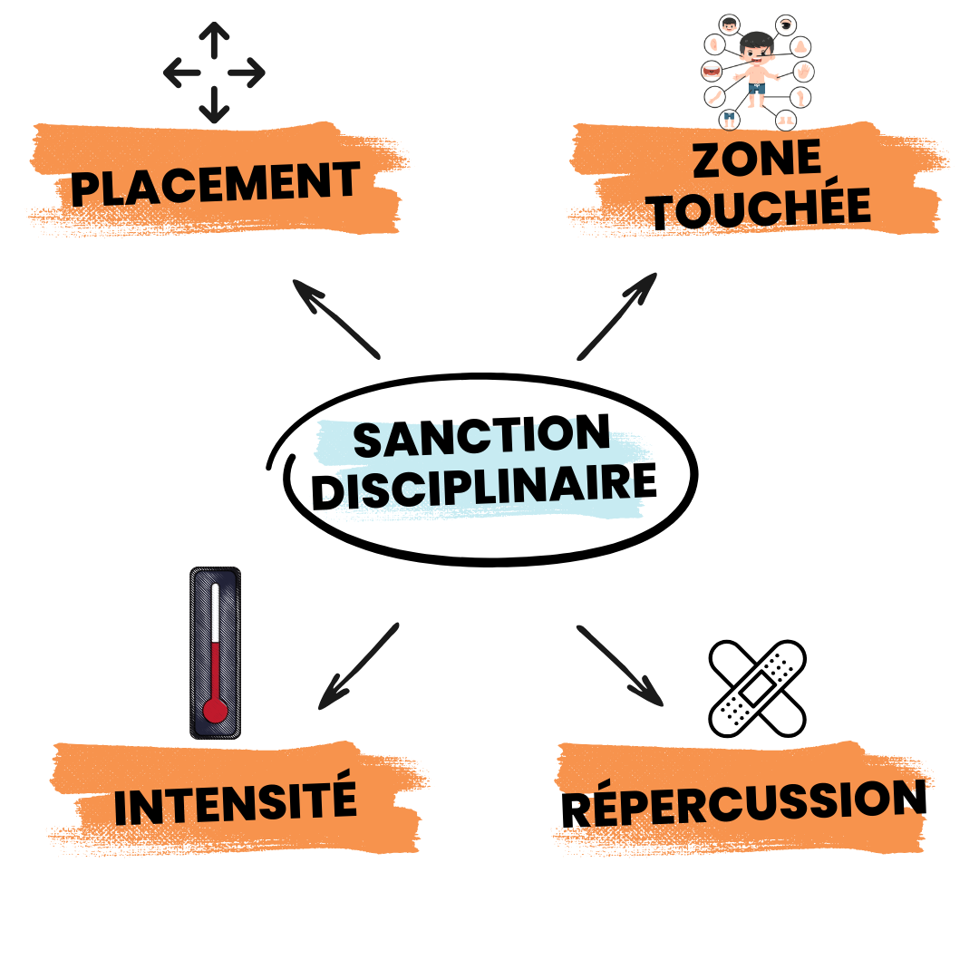 4 éléments à évaluer pour sanction disciplinaire