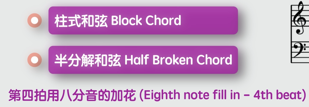 1645 和弦進行「加花技巧」