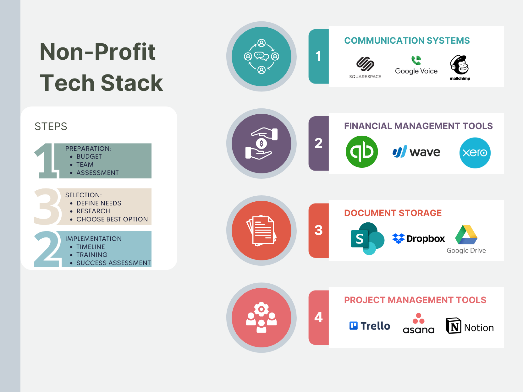 Get Your Free Tech Stack Check List