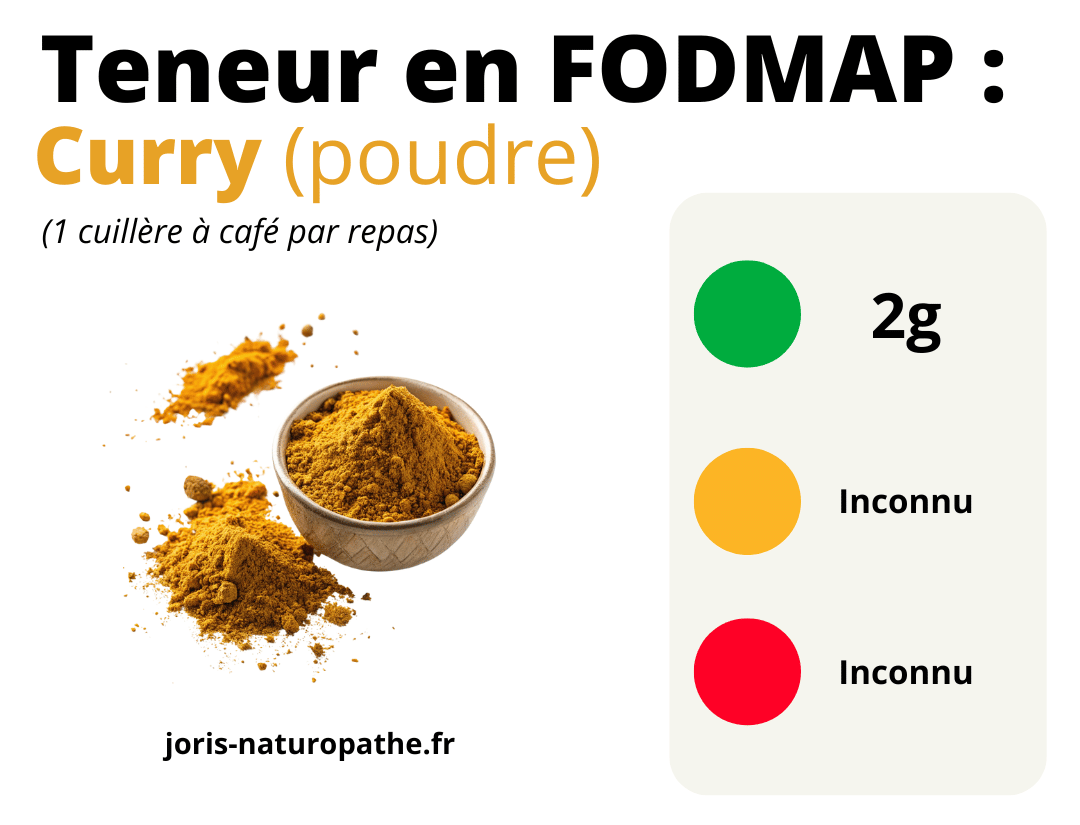 Curry (poudre) : FODMAP