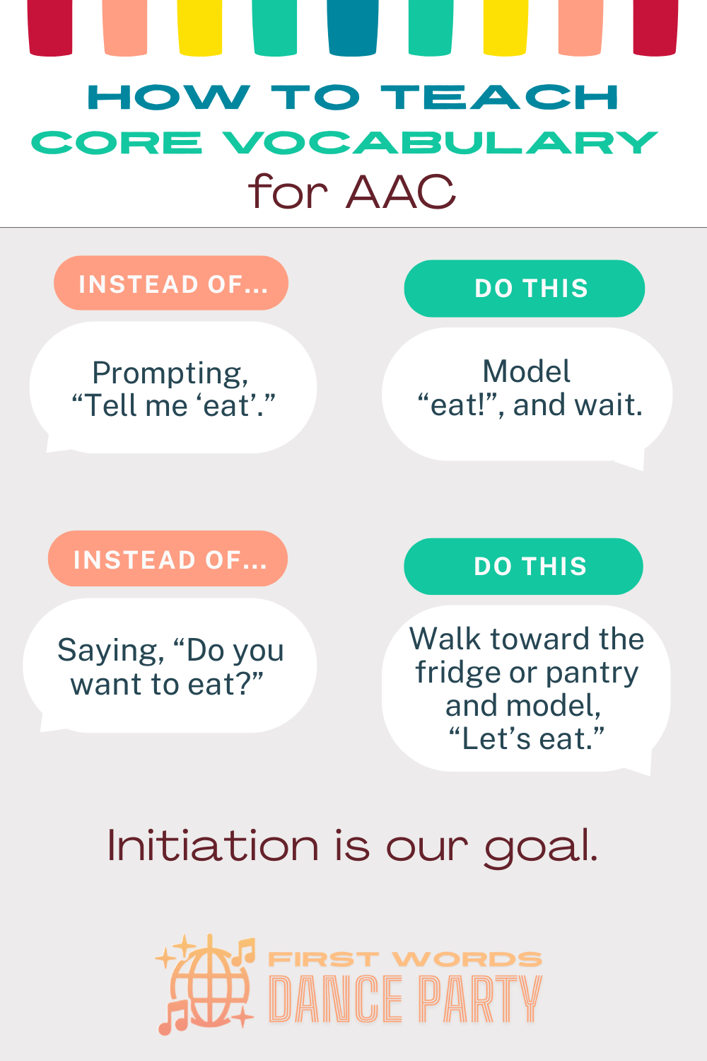 An infographic illustrating how to model core vocabulary for aac.