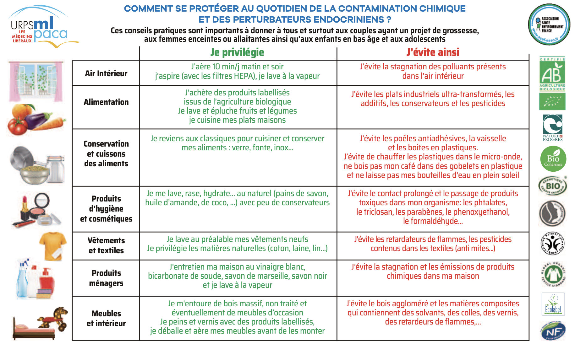 Comment se protéger au quotidien de la contamination chimique et des perturbateurs endocriniens? 