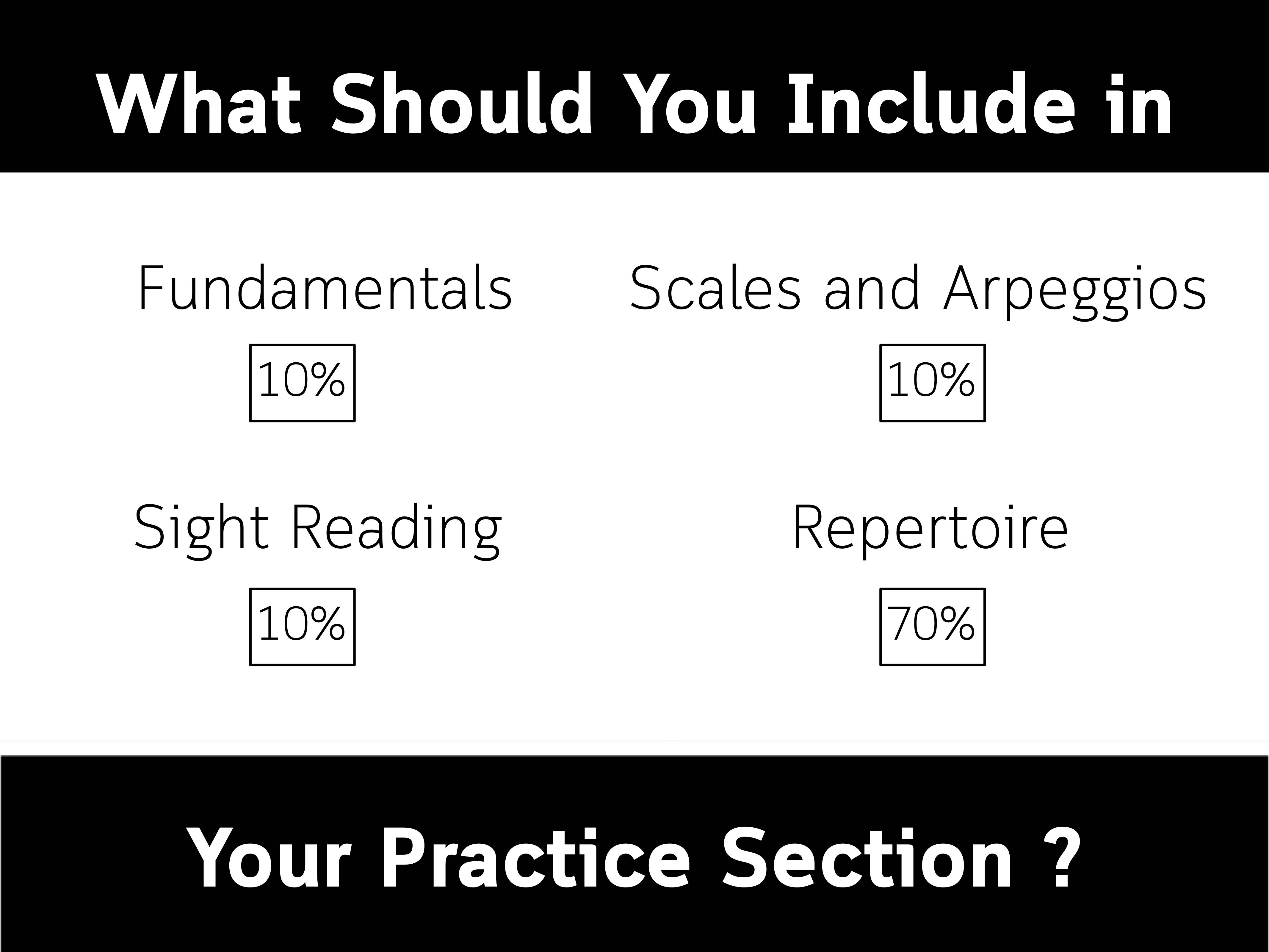 การซ้อม-การแบ่ง