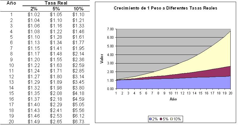 la-magia-del-interes-compuesto