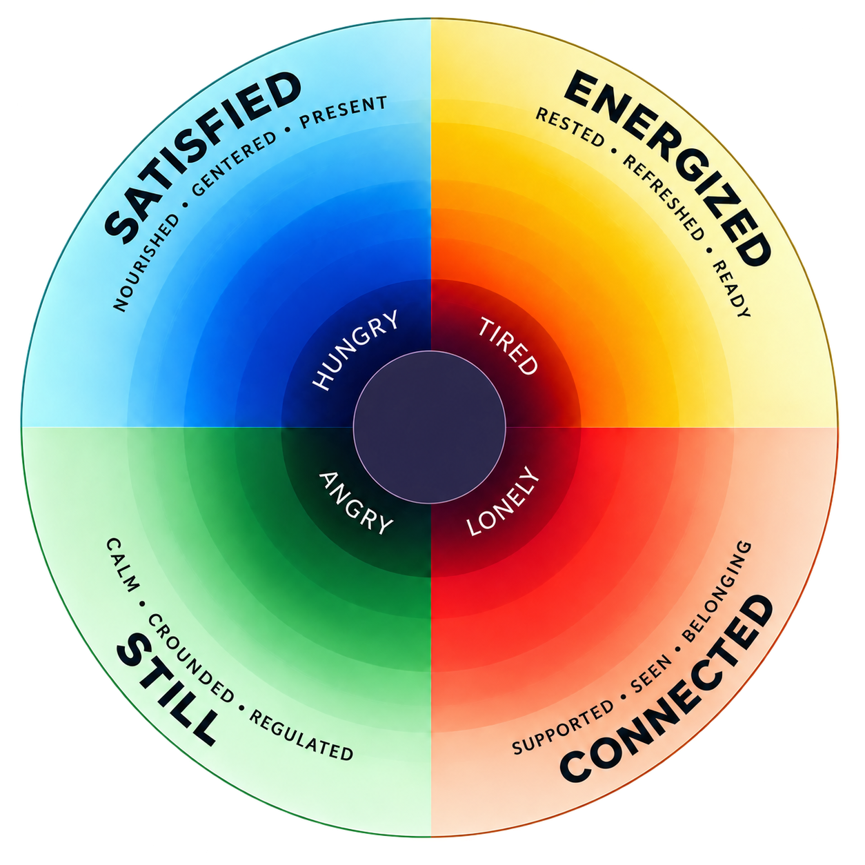 REDISCOVER U Wheel