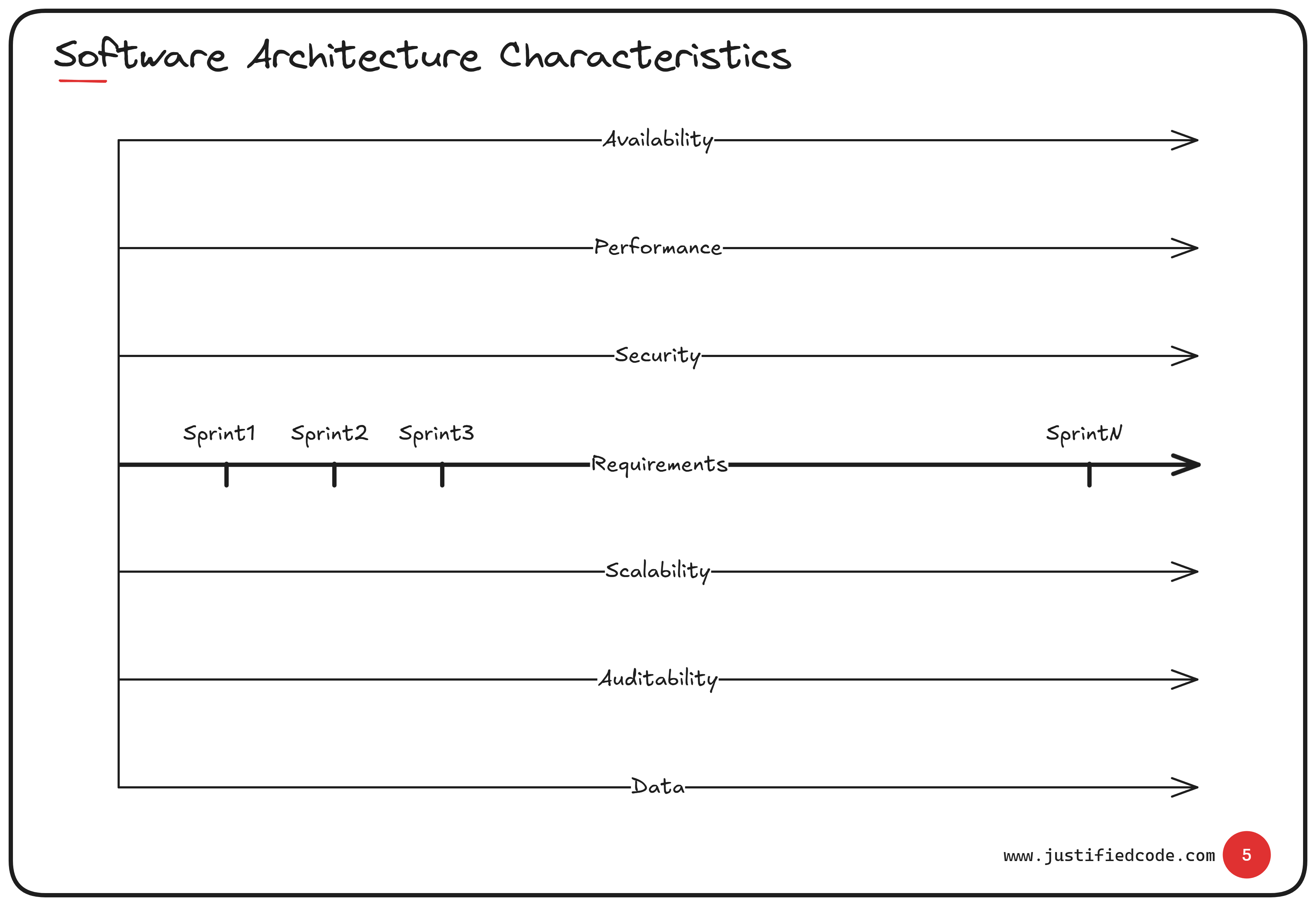 non-functional requirements