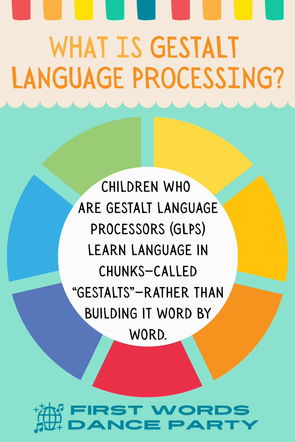 A definition of gestalt language processing within the individual components of a whole circle.